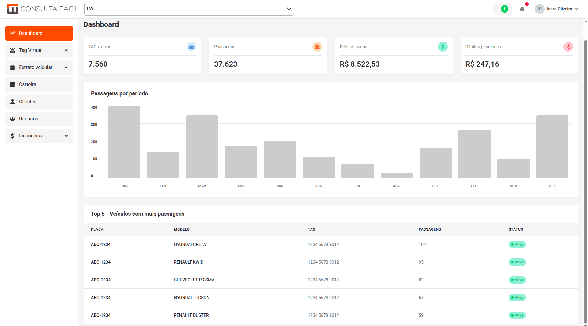 Dashboard Tag Virtual — painel de controle de passagens e pedágios Free Flow